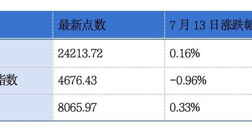 港交所将分批推出18只股票期权类别;超10家港股上市公司正在谋求回A上市丨港交所早参