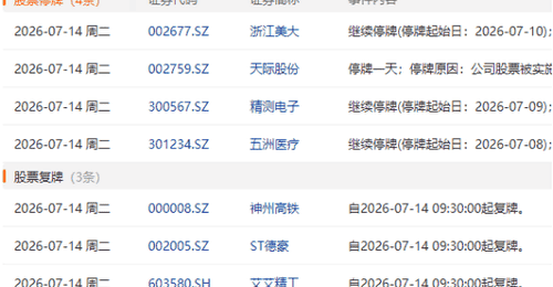 7月14日盘前停复牌汇总