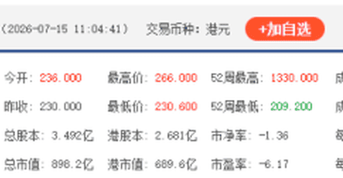 港股“大模型双雄”涨超10%