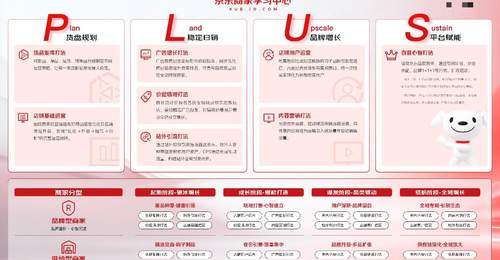 京东商家成长PLUS方法论重磅发布,八大实战打法助力商家长效增长