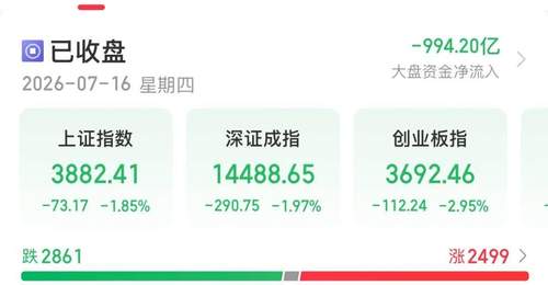 今天A股,调整原因找到了!