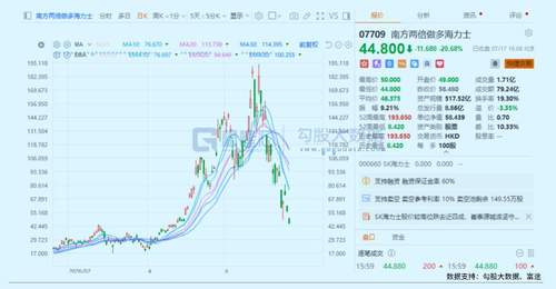 全球暴跌!AI叙事终结了吗?