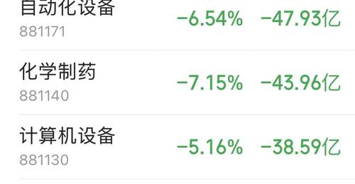 主力资金跟踪|市场重挫之中,主力资金流向了哪?