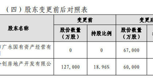 广州国资拟受让珠江人寿10%股权
