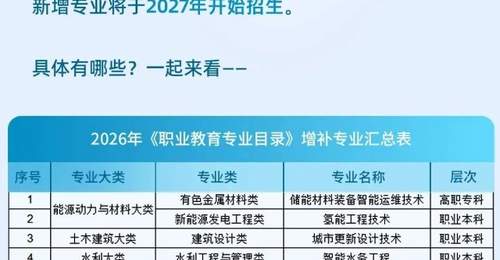这些领域急需人才!教育部增设27个新专业