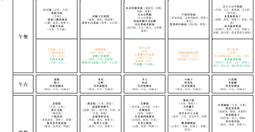 【育才娃娃推荐菜】黄金肉蛋卷(附7月20日-7月24日食谱)