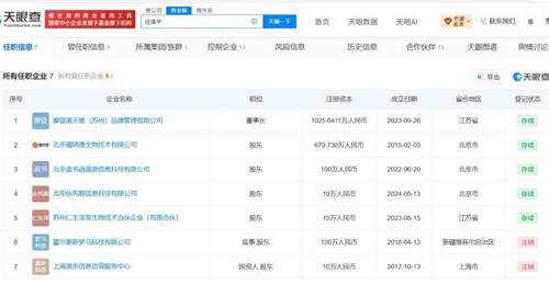 任泽平名下关联7家企业,网红经济学家商业版图引关注