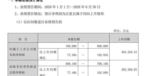 AI产业链周末密集报喜,光模块算力端侧齐飞