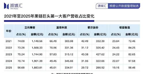 苹果折叠屏量产在即,湖南首富蓝思科技能否借势翻身?