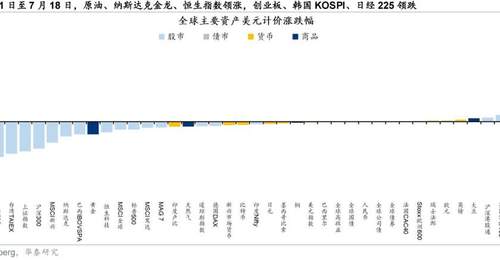 基本面修复成色决定港股再平衡进阶持续性