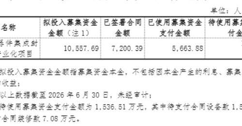 募投项目已“建成投产”却宣布延期两年,光莆股份回应:并不矛盾