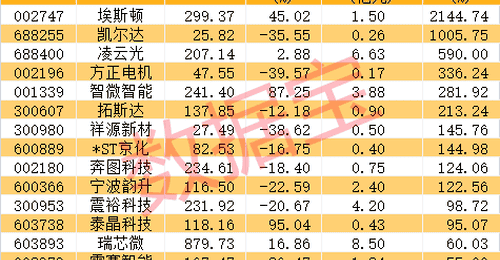 AI全线回暖人形机器人迎关键突破，概念股业绩最高增21倍