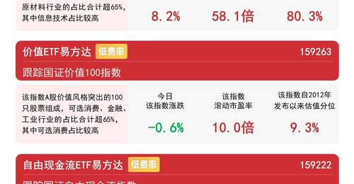 易方达价值ETF逆市获7300万份净申购