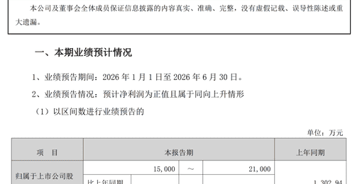 “股王”联讯仪器预增超8倍 多家公司密集发业绩利好