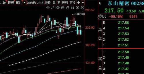 东山精密海外仓库光模块失窃股价大跌 暂未达披露标准