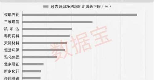 7月以来40家机构密集调研股出炉 000703业绩增超2000%