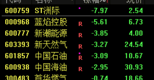 A股上演“大奇迹日”:暴涨背后的原因解析