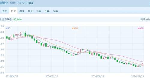 港股缩量反弹金融黄金成主力,汇丰创历史新高