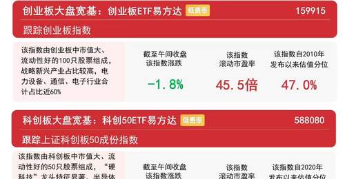 早盘市场震荡回调 沪深300ETF易方达获连续9日资金加仓引投资者关注