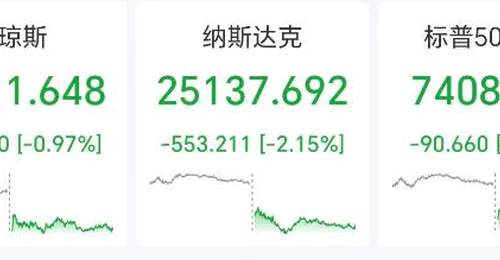 马来西亚棕榈油出口旺盛 菜油价格受多重因素支撑