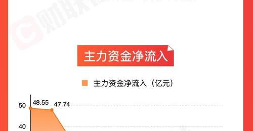 本周A股板块热闹:油气开采、电力领涨,超1.5万名股民参与行情追踪