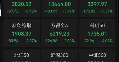 28日A股午盘参与热度十足 脑机接口白酒领涨 通信设备半导体板块表现走弱