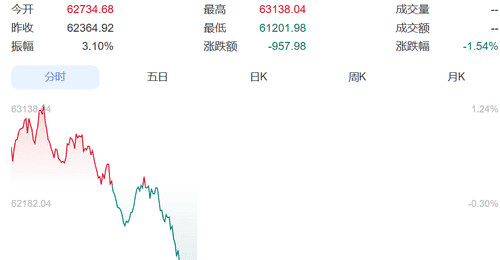 SK海力士财报亮眼却带崩韩股?KOSPI触发熔断机制 日经指数同步承压引关注