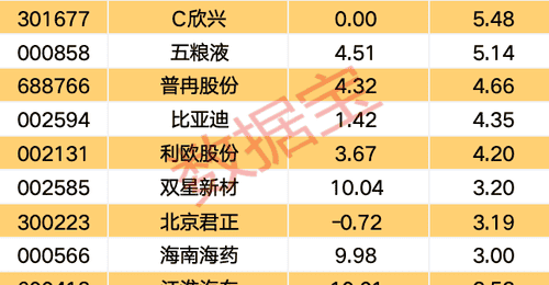 尾盘资金动向引关注 52只个股获主力大额流入 德明利成焦点