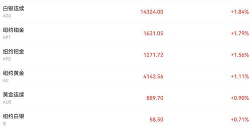 参与美债利率波动与金银油价涨跌，美联储相关表态引多方关注