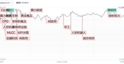 聚焦105只炸板分歧 围观AI应用端爆发赛道的市场参与体验