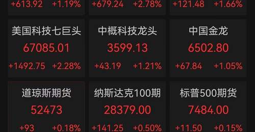 围观这场美股AI交易狂欢!微软单日市值猛增3万亿引热潮,存储板块全线爆发闪迪大涨26%、美光涨18%、SK海力士涨17%,苹果盘后却掉链子