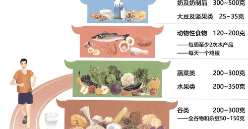 来省三院科普园地 跟着营养专家选对主食 多元互动学习吃出好状态
