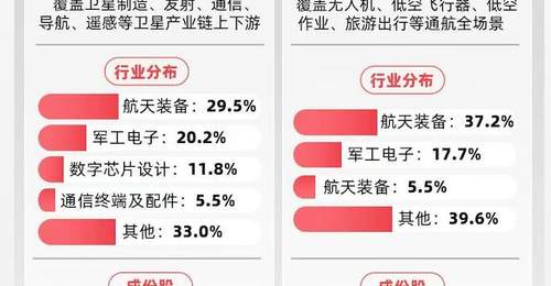 参与商业航天行情 卫星ETF易方达(563530)近三月吸金稳居同类产品榜首