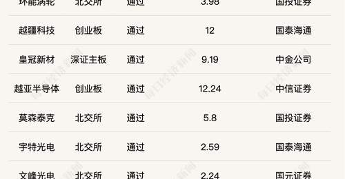 7月北交所IPO节奏快 港交所递表数创去年9月新低 港股新股首日破发超四成，多元融资与行业动态引关注