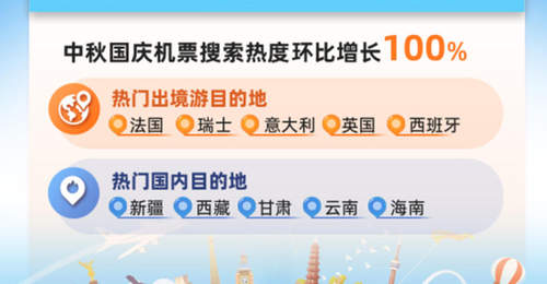 中秋国庆出境游怎么玩?从长线目的地到优惠玩法,多元活动与贴心选择等你来pick