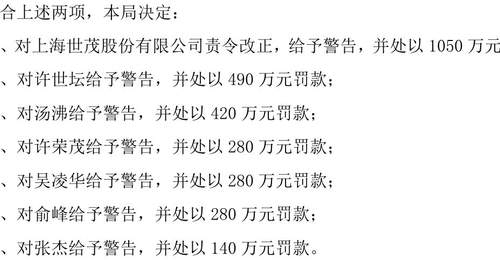 证监会出手！世茂集团主席许世坛被罚490万元并禁入证券市场6年，港股投资者可关注其董事适任性后续进展