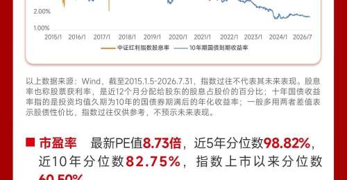 科技震荡下红利资产成配置重点 多元红利投资体验引市场关注