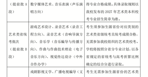 #中传取消艺考引热议 多元活动新调整下 学子需参照去年本省艺类非校考专业分评估