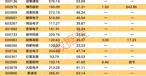 股民注意 3连板燃气公司澄清无半导体业务 MLCC涨价潮+高盛高增长预测带热相关板块