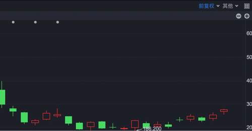 港股早间震荡调整 恒指跌超1.6% 黄金股掀上涨潮 三家新股亮相MiniMax逆势涨超10%引关注