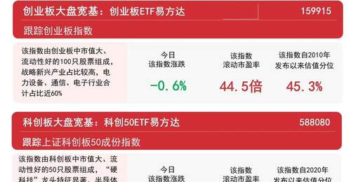 8月6日A股震荡互动多 沪指反弹煤炭电子化学品受热捧 沪深300ETF易方达受投资者青睐