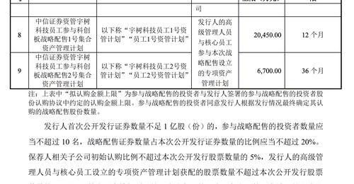 8月宇树科技战略配售引关注，DeepSeek等企业凭借合作优势成功入围