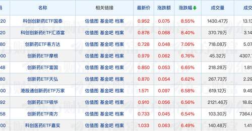 半导体基金频出溢价风险提示 金梓才、郑澄然调研扬杰科技引关注
