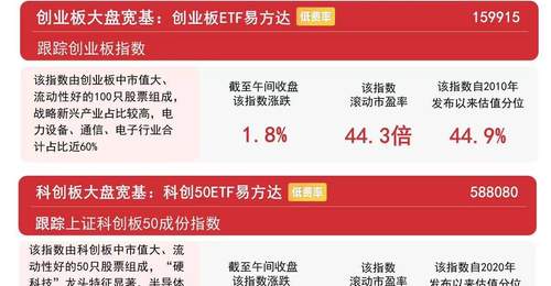 早盘市场震荡上行领涨板块不少 A500ETF易方达连续12日获资金加码