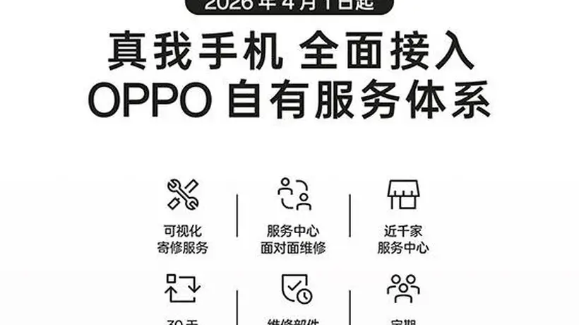 4月1日服务升级 realme将全面接入OPPO售后服务