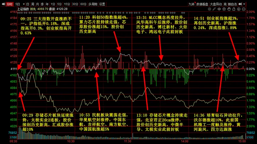 晚报 | 6月29日主题前瞻