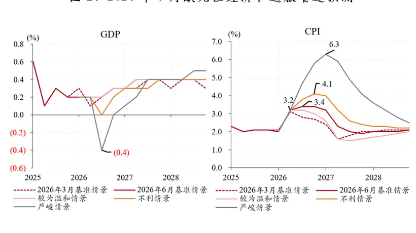 管涛:货币紧缩发生在美伊谅解达成之际