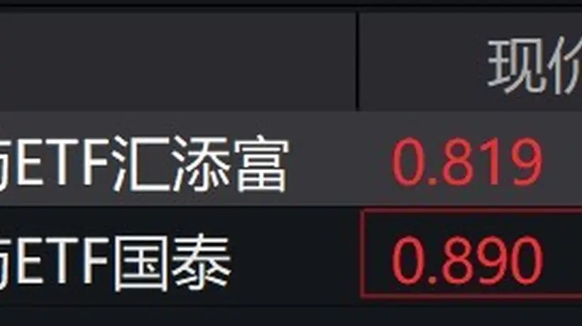 创新药概念股走强,科创创新药ETF涨超11%