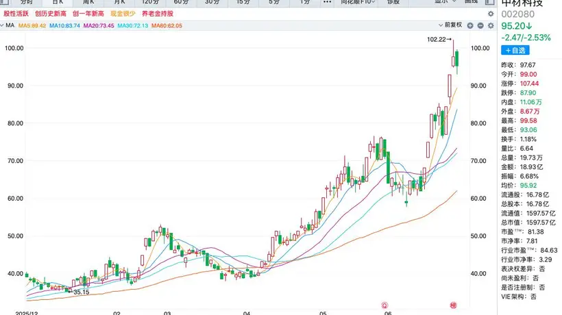 一夜17家“辟谣”!9倍大牛股提示"快速回落"风险,英伟达、液冷、光模块概念集体"撇清"