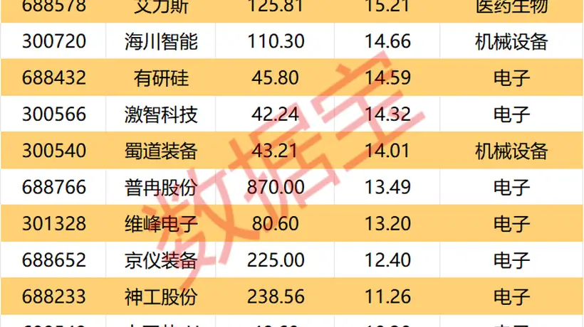 600869,6月合同订单合计超17亿元!